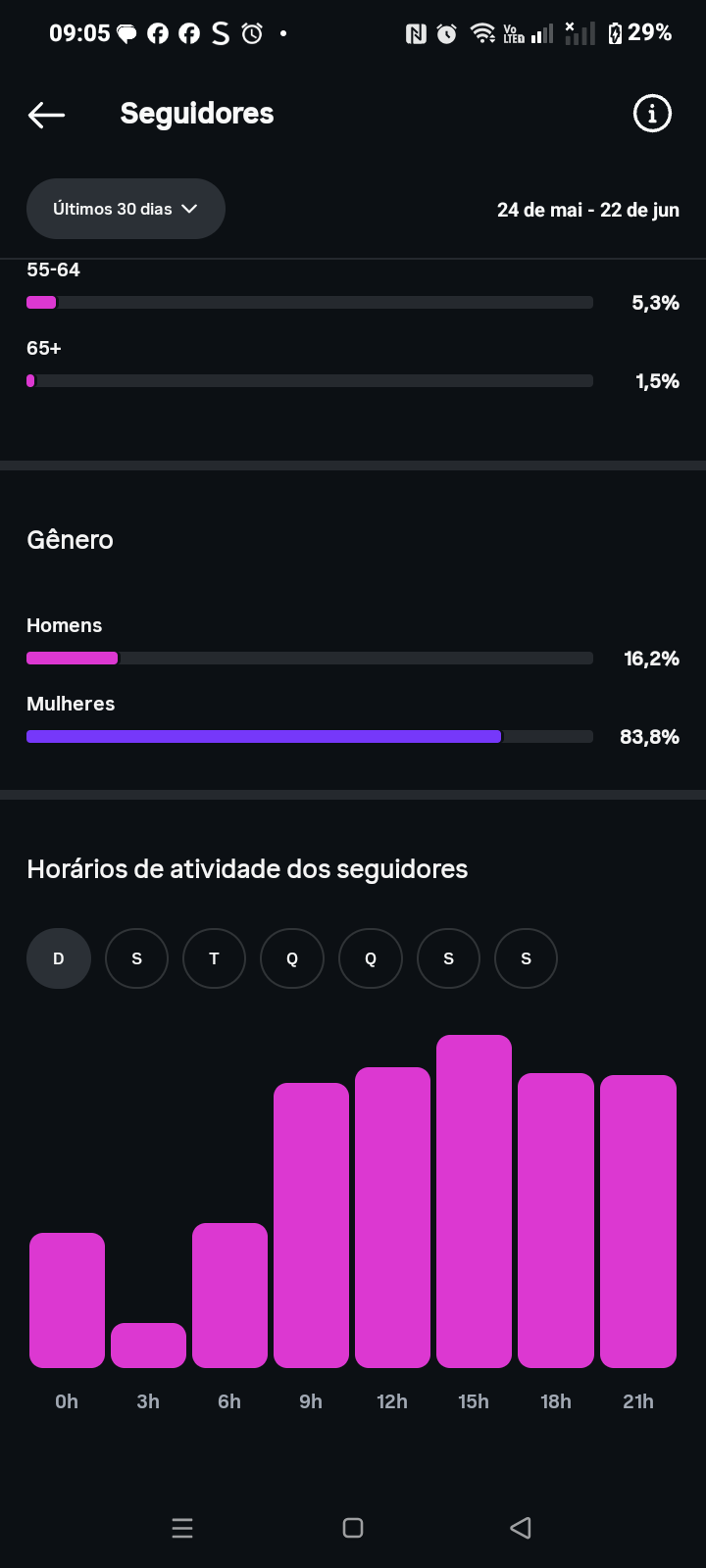 Métrica