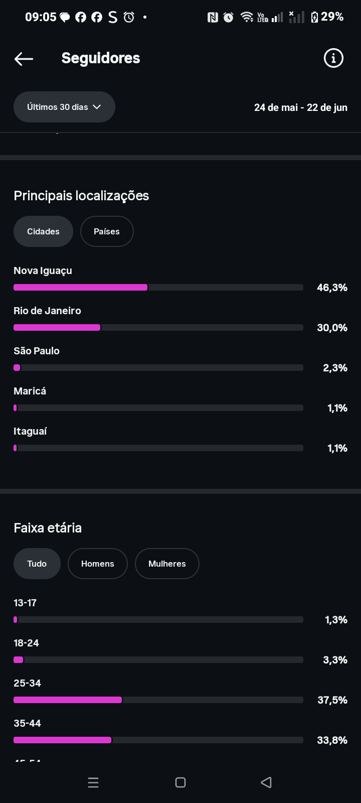 Métrica