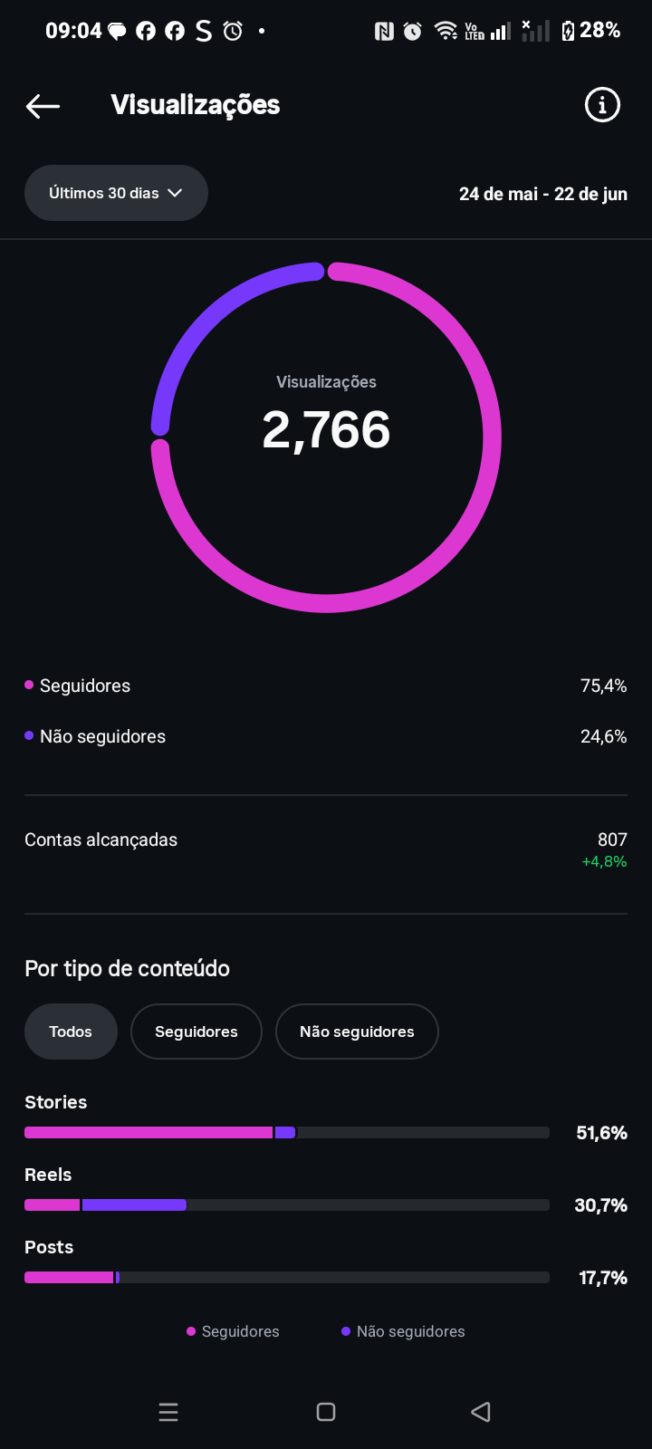 Métrica